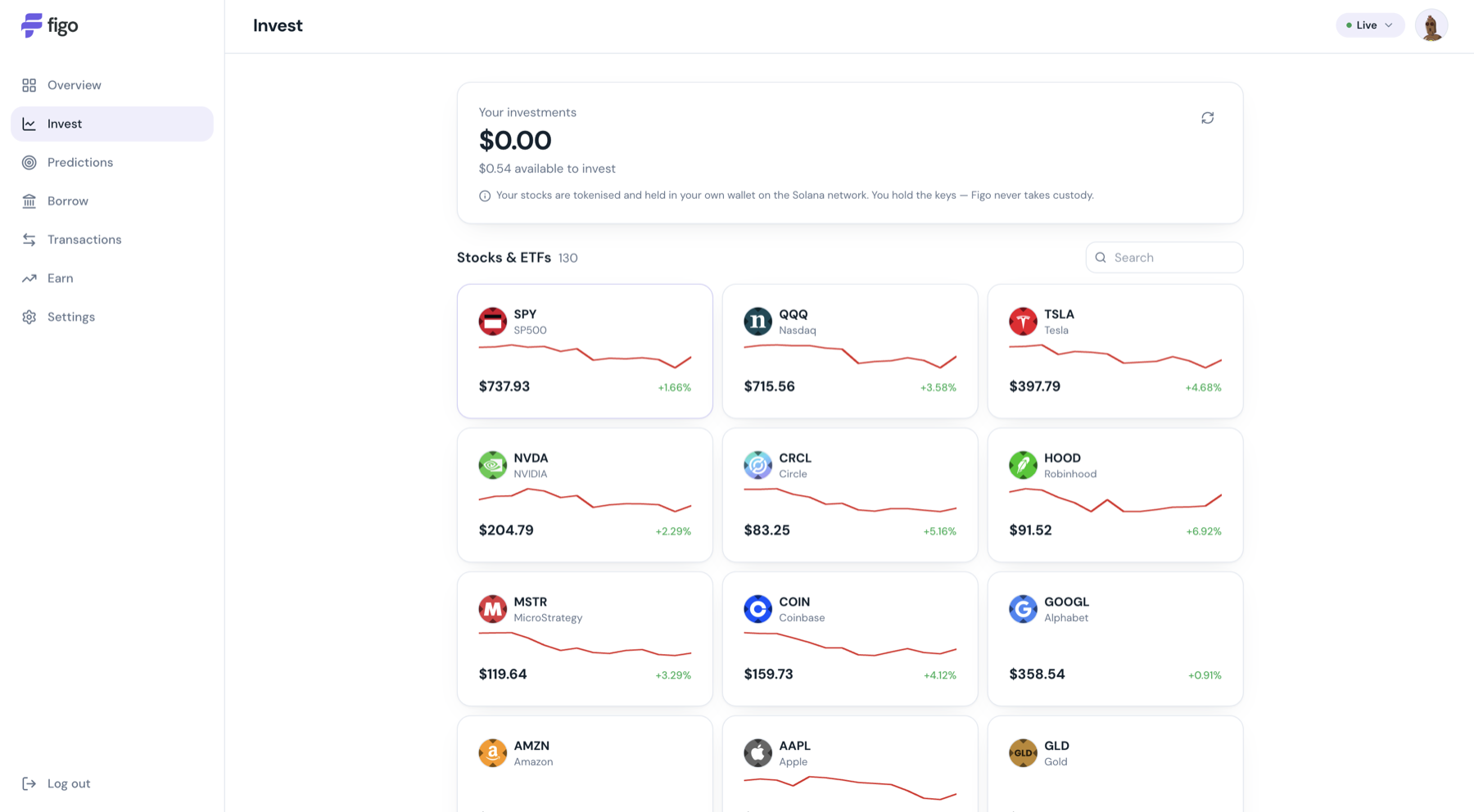 Figo Invest——代币化股票
